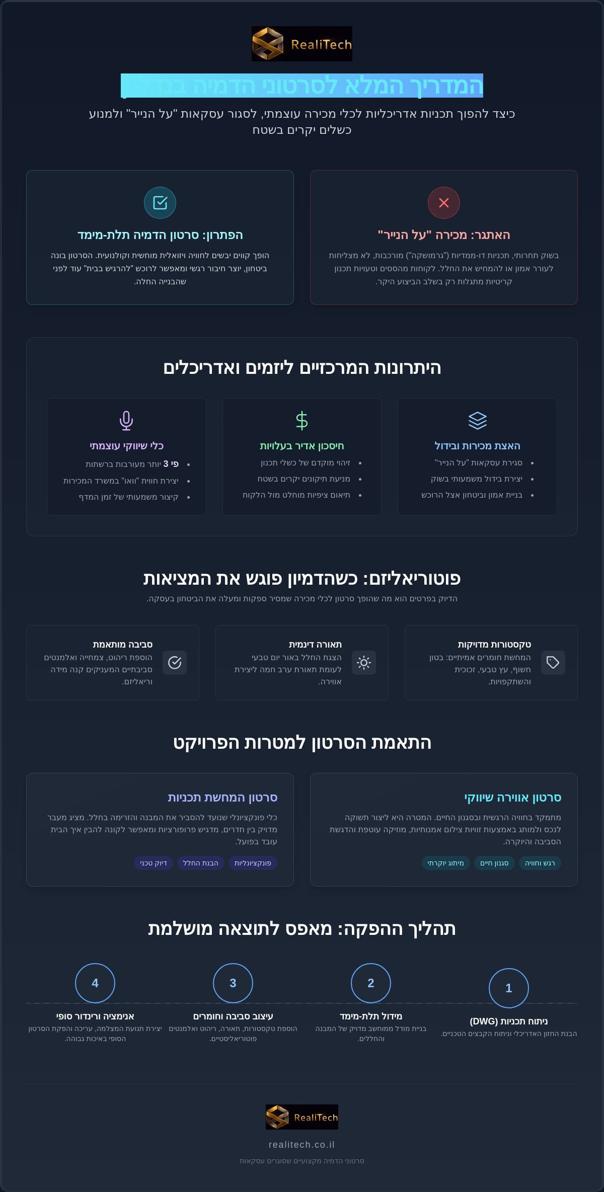 סרטון הדמיה תלת מימד: המדריך המלא לשיווק ותכנון נדל״ן ב-2026