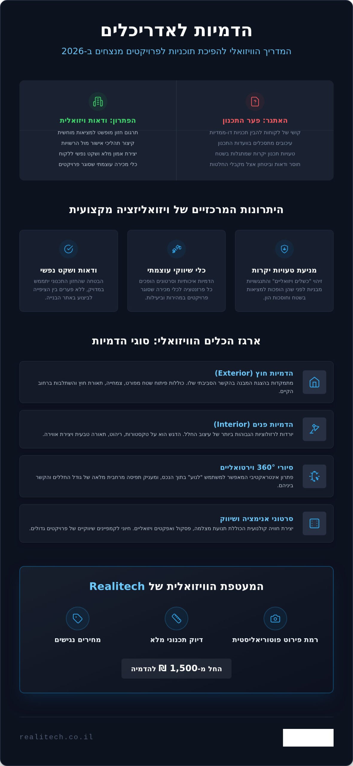 הדמיות לאדריכלים: המדריך המלא לשדרוג התכנון והשיווק בשנת 2026