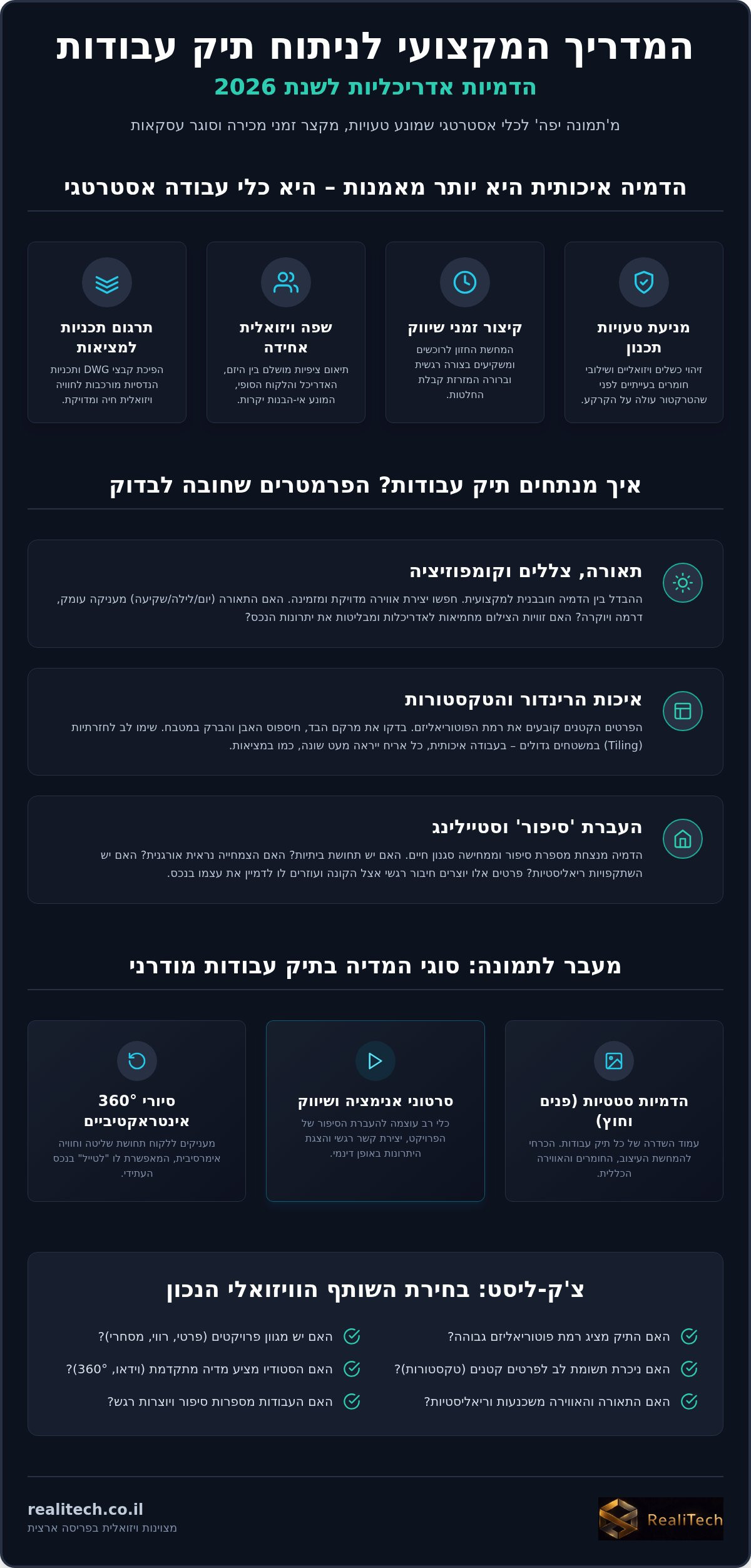 תיק עבודות הדמיות אדריכליות: המדריך המלא לבחירת סטודיו מנצח ב-2026
