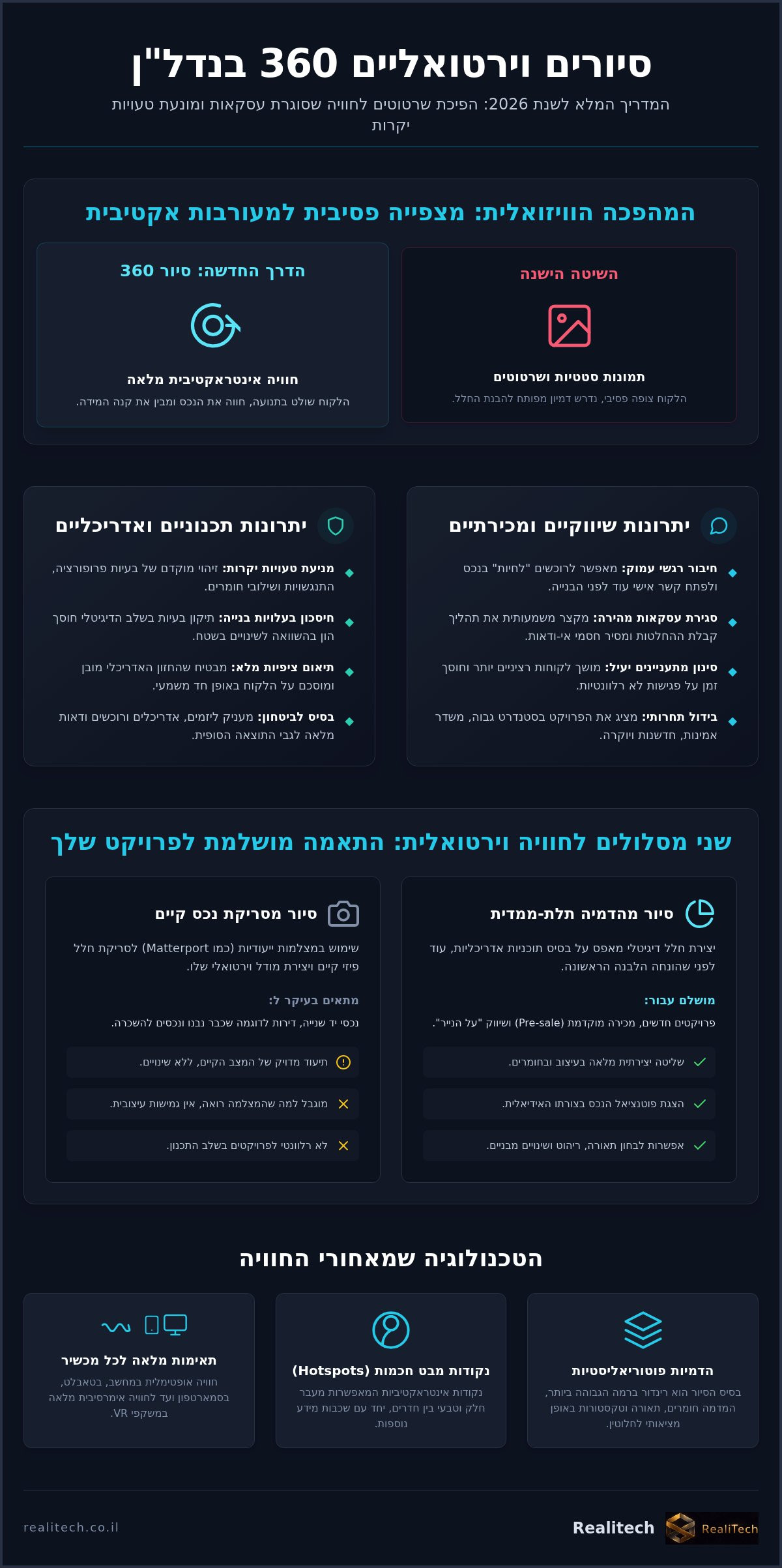 סיור וירטואלי 360: המדריך המלא לשדרוג שיווק ותכנון נדל"ן ב-2026