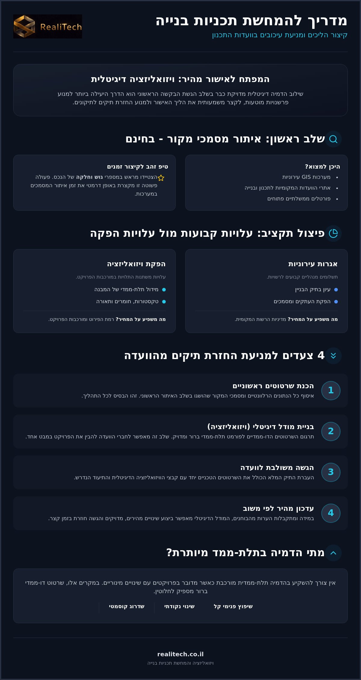 איך להשתלט על המחשת תכניות בנייה