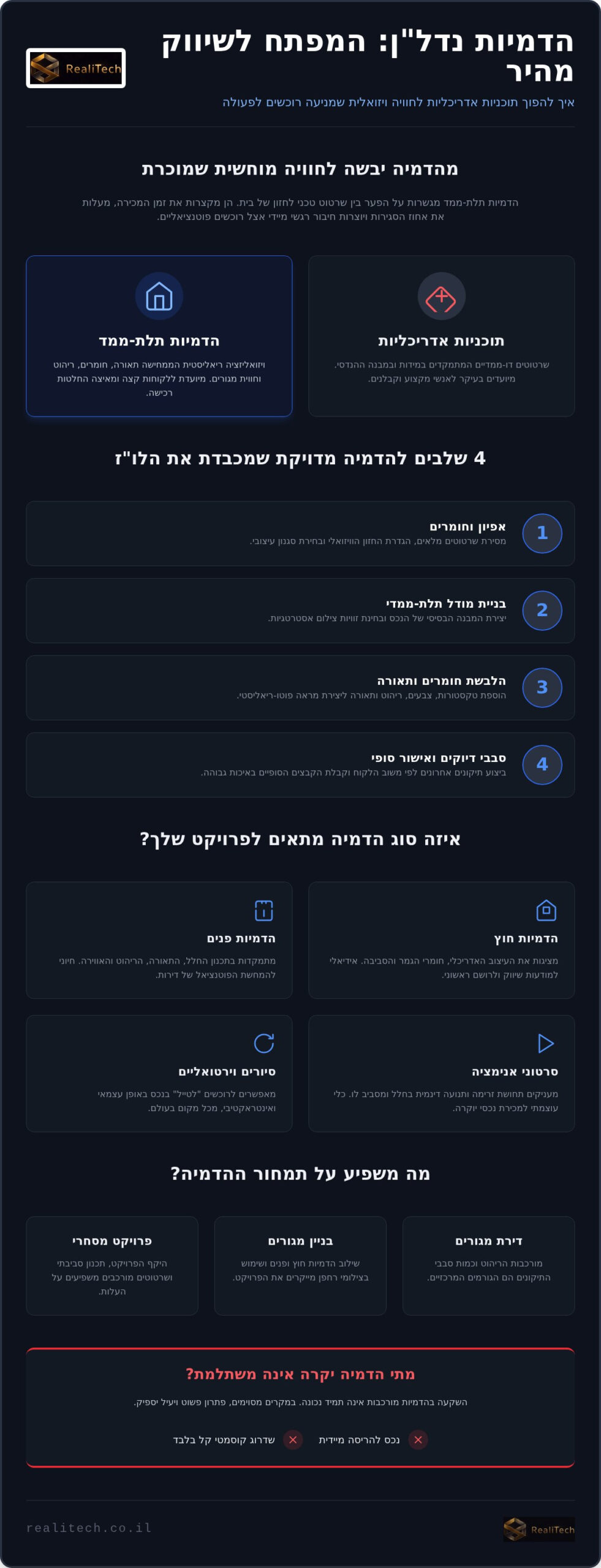 איך להשתלט על הדמיות נדלן למכירה