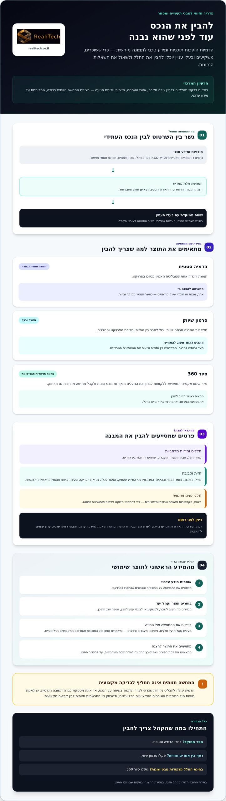 הדמיות למבני תעשייה ומסחר: המדריך המלא ליזמים ואדריכלים (2026)