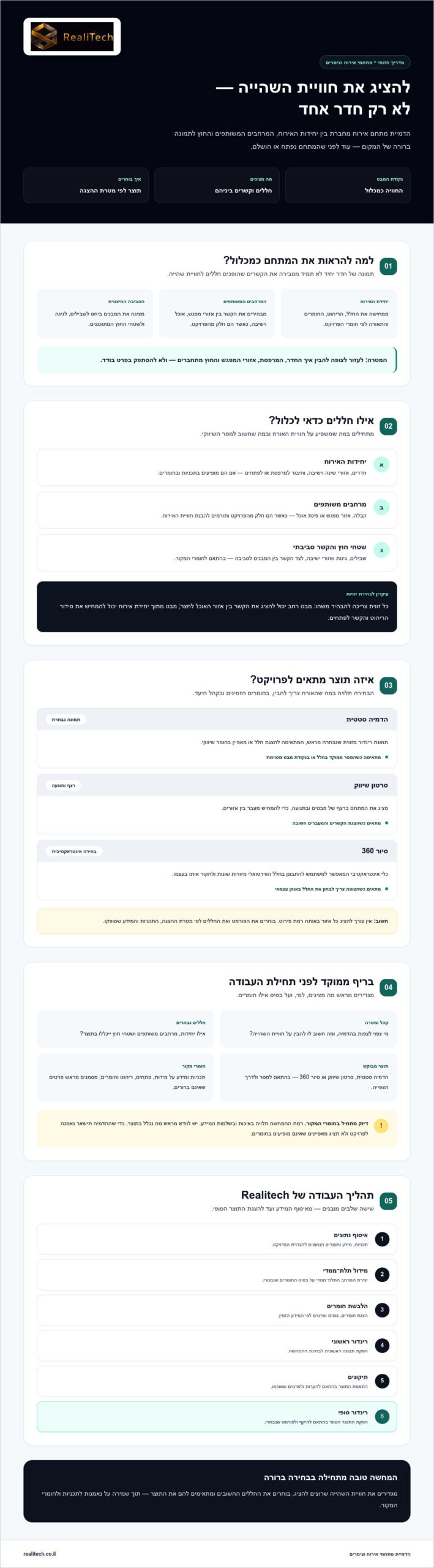 הדמיית מתחם אירוח וצימרים: כך מציגים חוויית שהייה לפני הבנייה