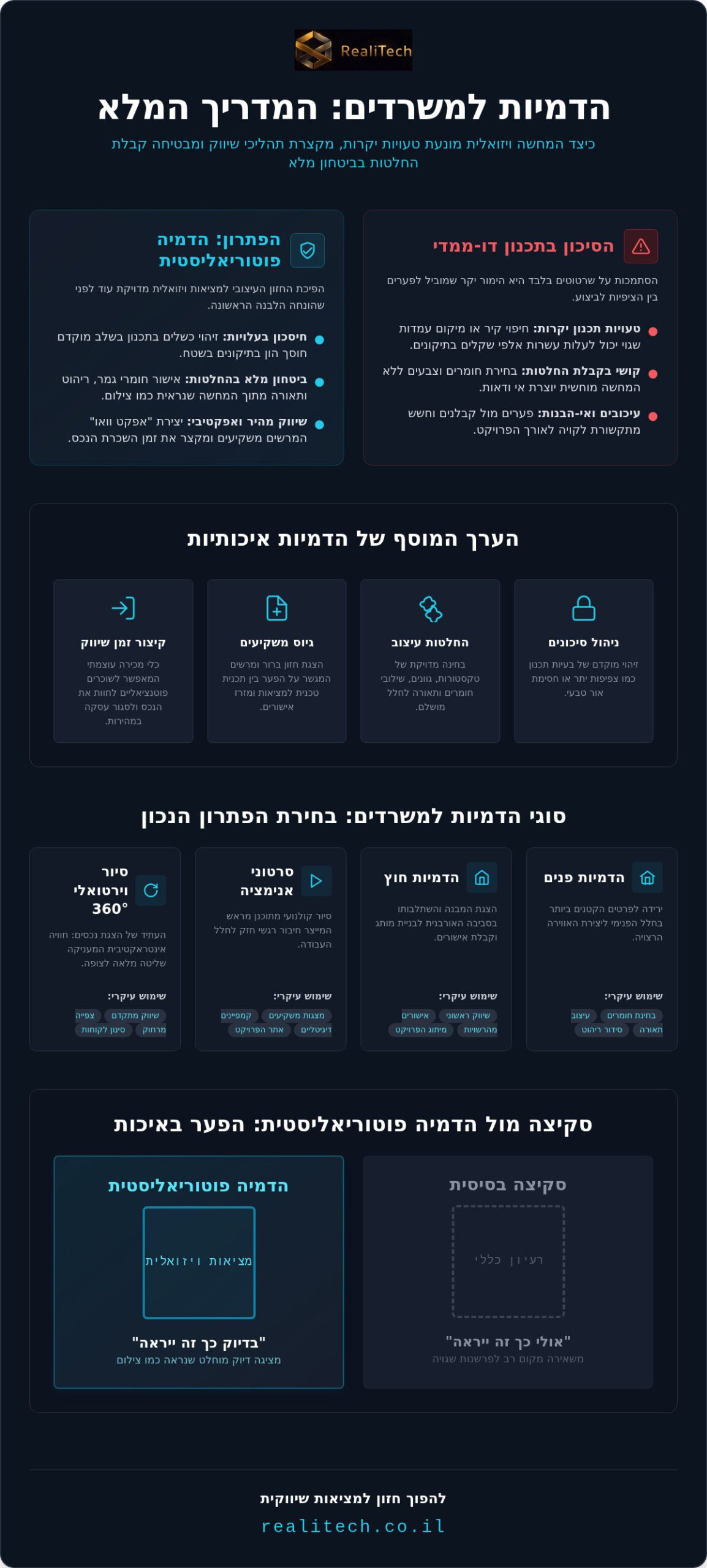 הדמיות למשרדים: המדריך המלא לתכנון ושיווק חללי עבודה בשנת 2026