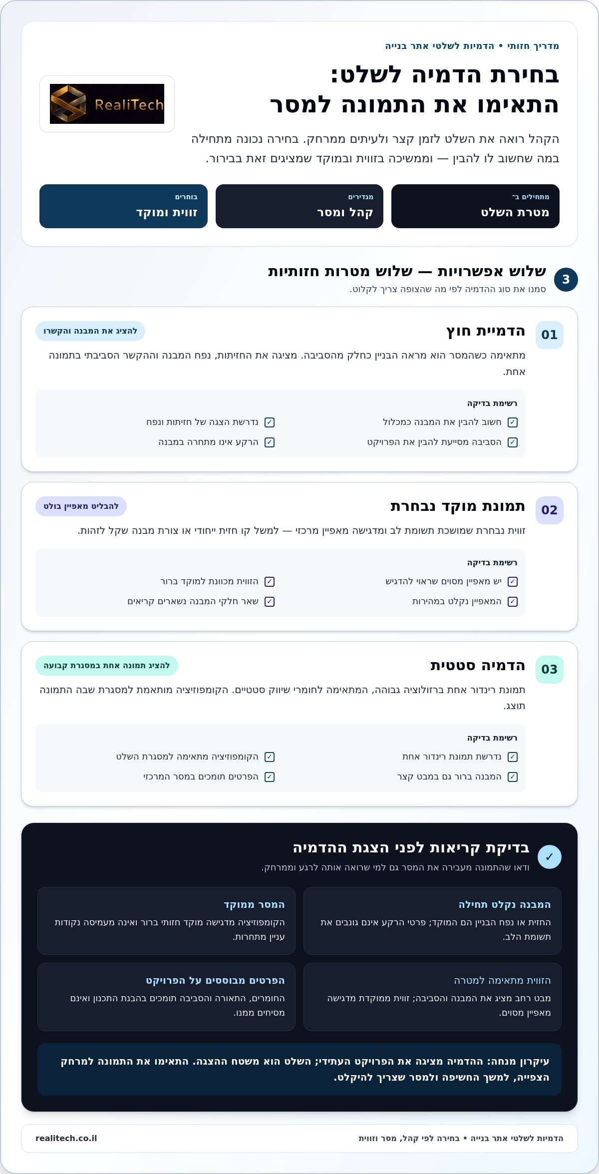 הדמיות לשלטי אתר בנייה: כך מציגים פרויקט שעדיין לא נבנה