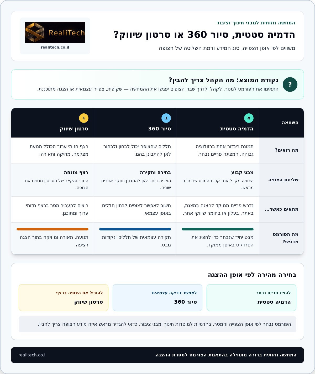 הדמיות למוסדות חינוך ומבני ציבור: כך ממחישים את הפרויקט לפני הבנייה