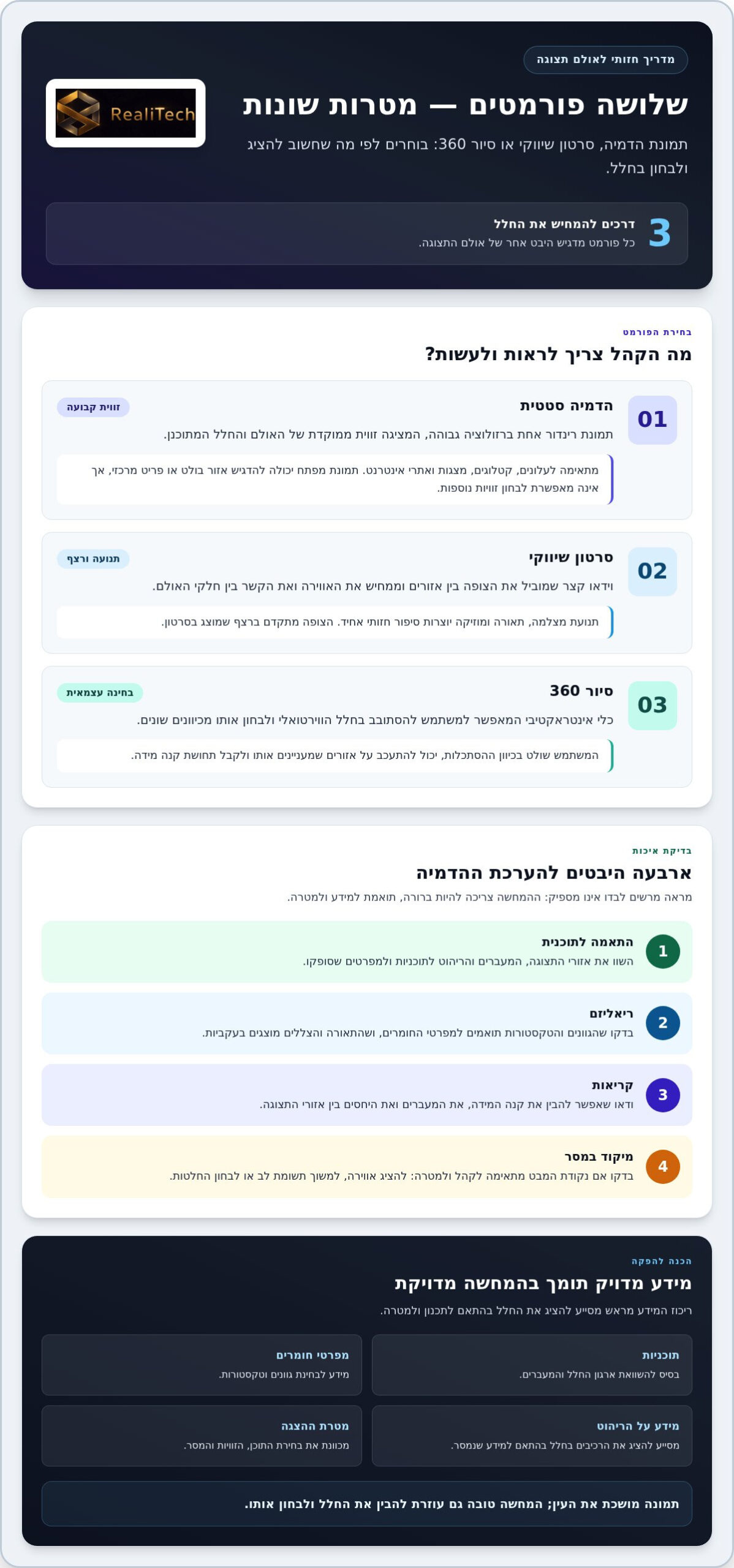 הדמיית אולם תצוגה: מדריך לבחירת המחשה שמקדמת החלטות ומכירות