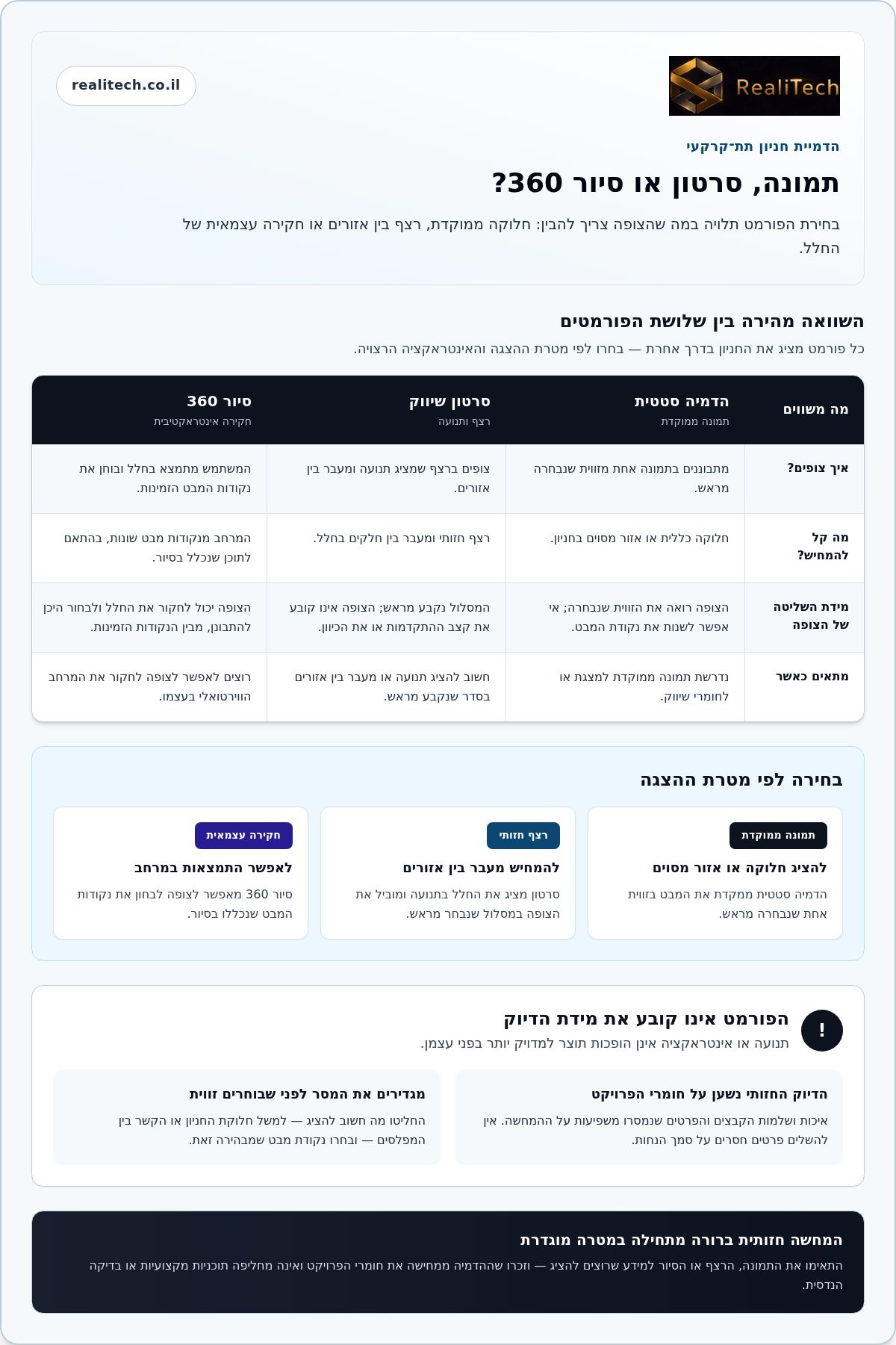 הדמיית חניון תת קרקעי: כך ממחישים את הפרויקט לפני הבנייה